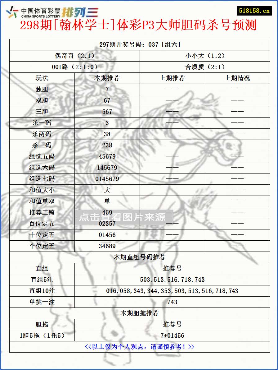 298期[翰林学士]体彩P3大师胆码杀号预测