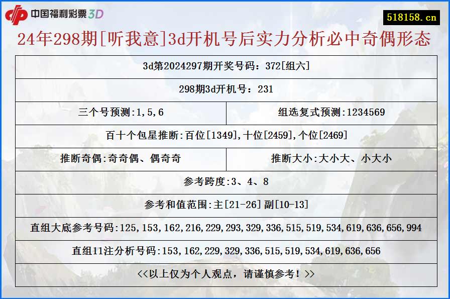 24年298期[听我意]3d开机号后实力分析必中奇偶形态