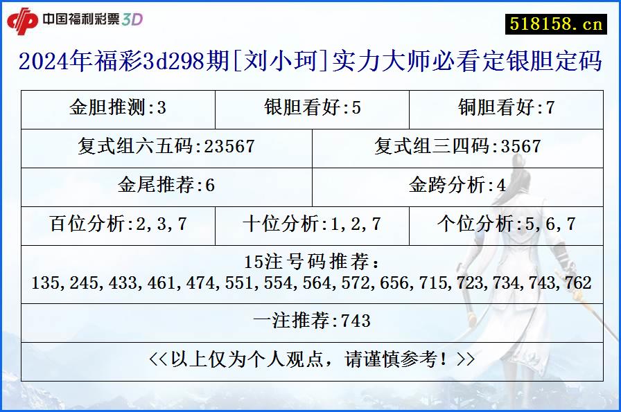 2024年福彩3d298期[刘小珂]实力大师必看定银胆定码