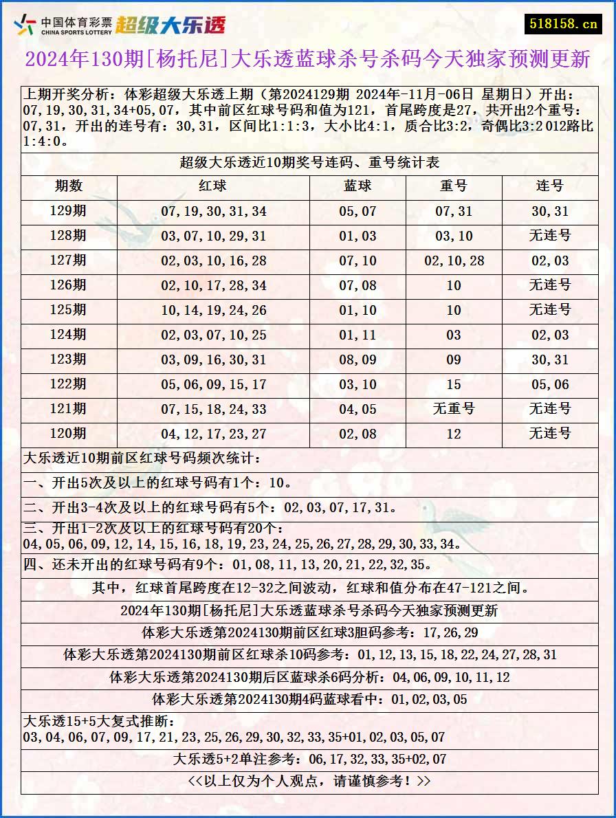 2024年130期[杨托尼]大乐透蓝球杀号杀码今天独家预测更新