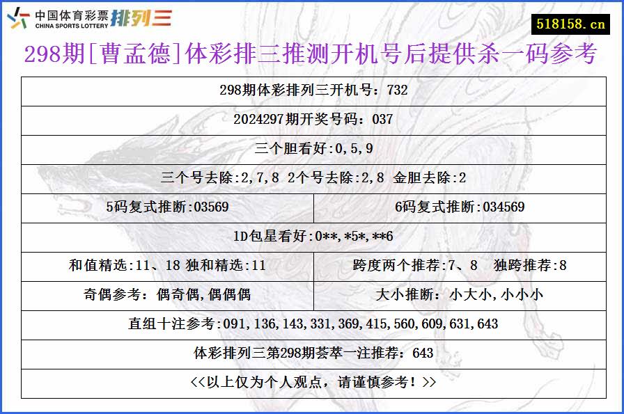 298期[曹孟德]体彩排三推测开机号后提供杀一码参考