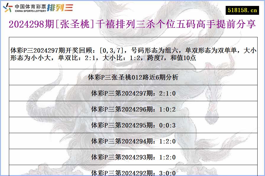 2024298期[张圣桃]千禧排列三杀个位五码高手提前分享