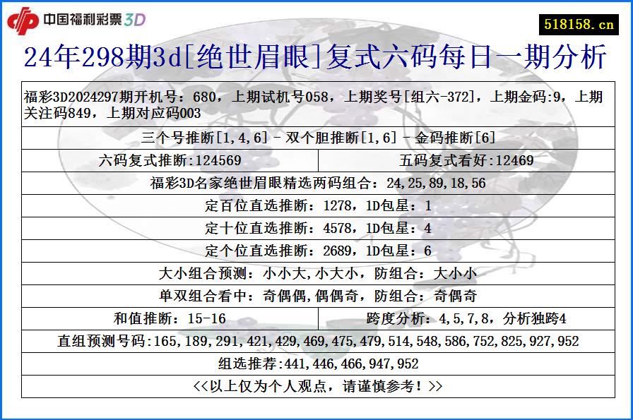 24年298期3d[绝世眉眼]复式六码每日一期分析