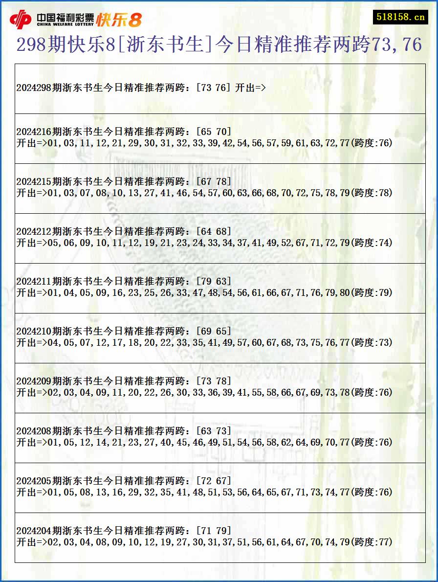 298期快乐8[浙东书生]今日精准推荐两跨73,76