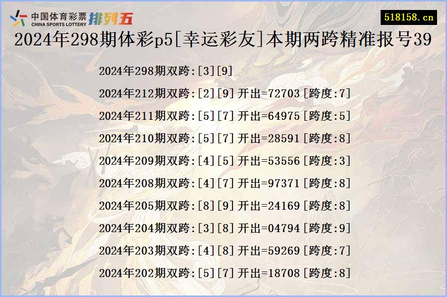 2024年298期体彩p5[幸运彩友]本期两跨精准报号39