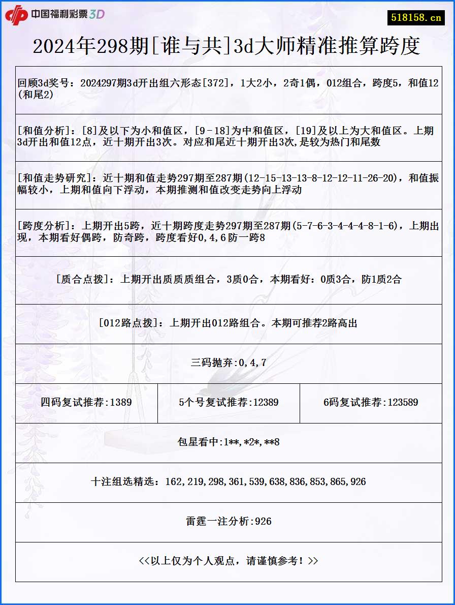 2024年298期[谁与共]3d大师精准推算跨度