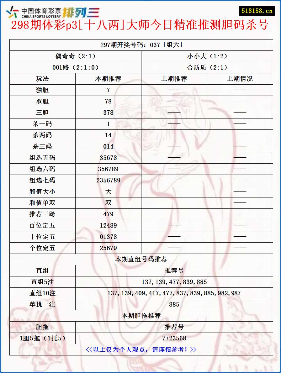 298期体彩p3[十八两]大师今日精准推测胆码杀号