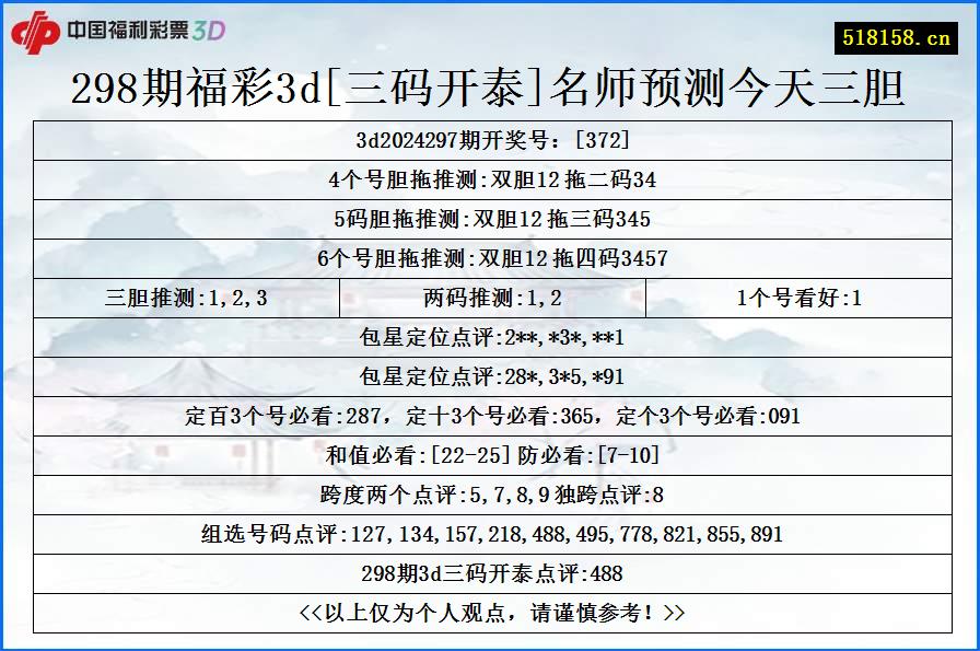 298期福彩3d[三码开泰]名师预测今天三胆