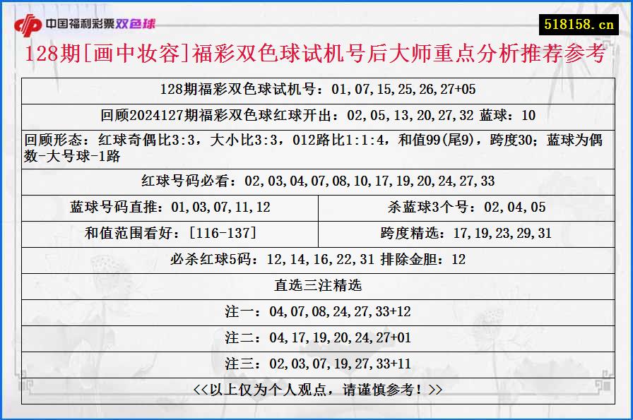 128期[画中妆容]福彩双色球试机号后大师重点分析推荐参考