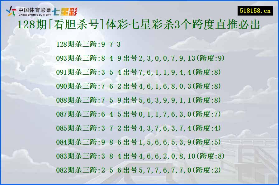 128期[看胆杀号]体彩七星彩杀3个跨度直推必出