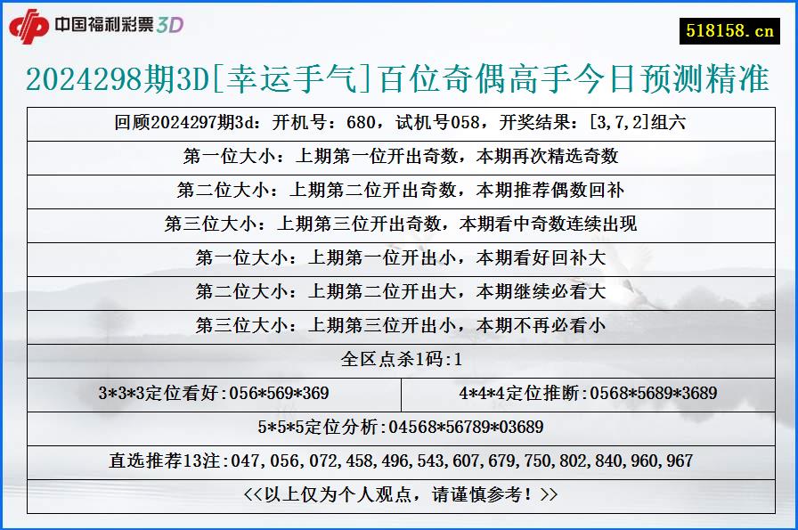 2024298期3D[幸运手气]百位奇偶高手今日预测精准