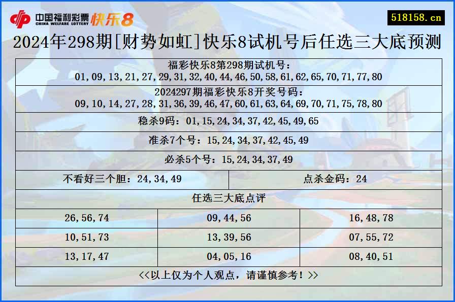 2024年298期[财势如虹]快乐8试机号后任选三大底预测