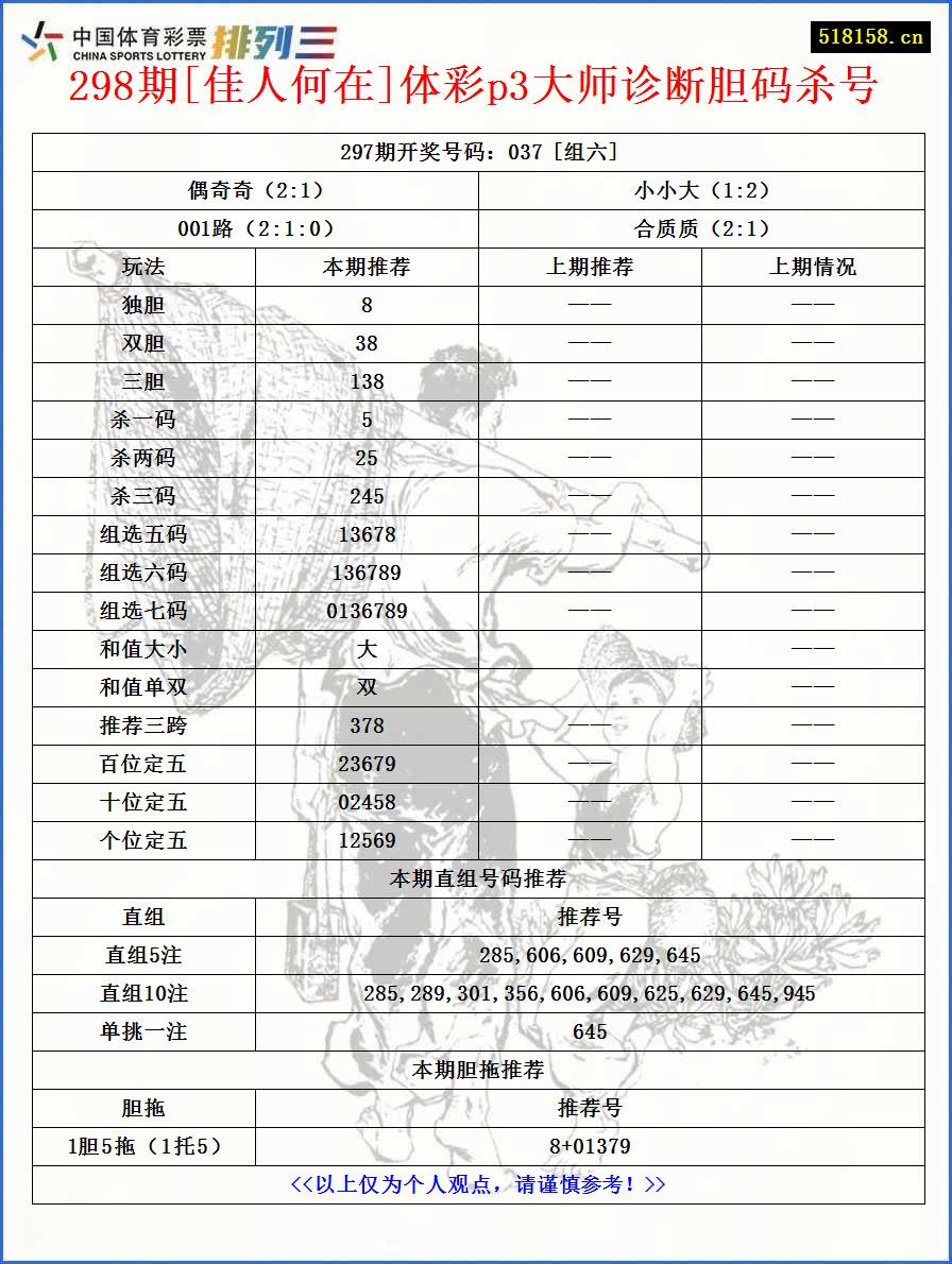 298期[佳人何在]体彩p3大师诊断胆码杀号