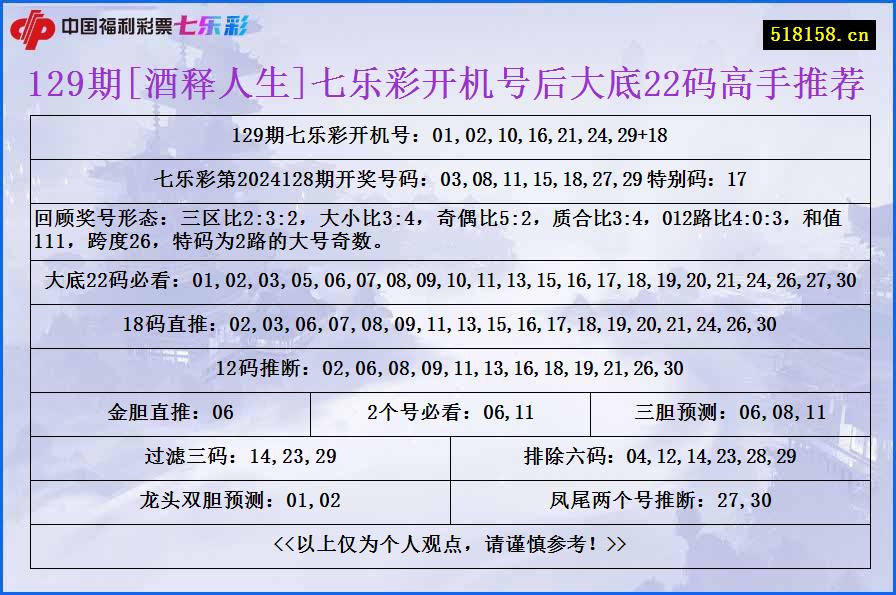 129期[酒释人生]七乐彩开机号后大底22码高手推荐