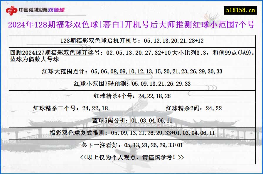 2024年128期福彩双色球[幕白]开机号后大师推测红球小范围7个号