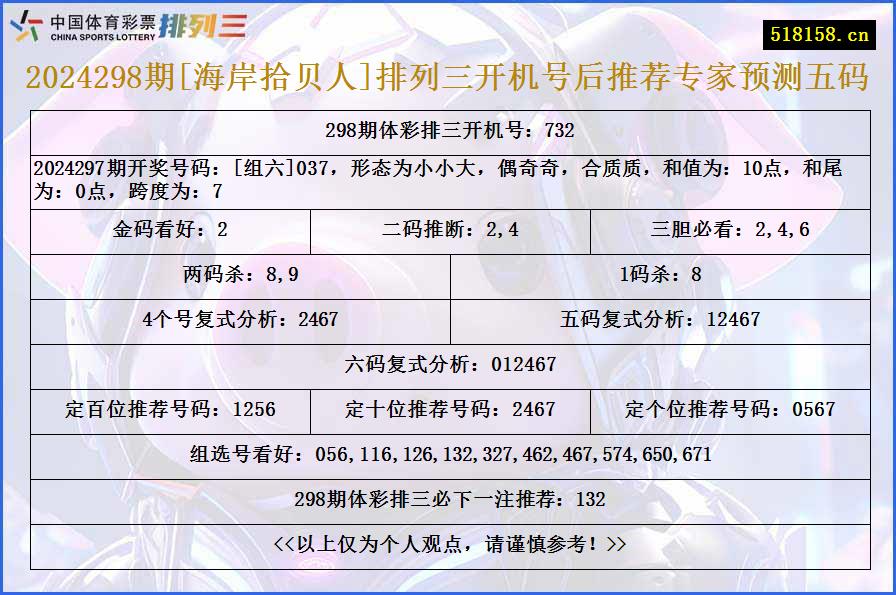 2024298期[海岸拾贝人]排列三开机号后推荐专家预测五码