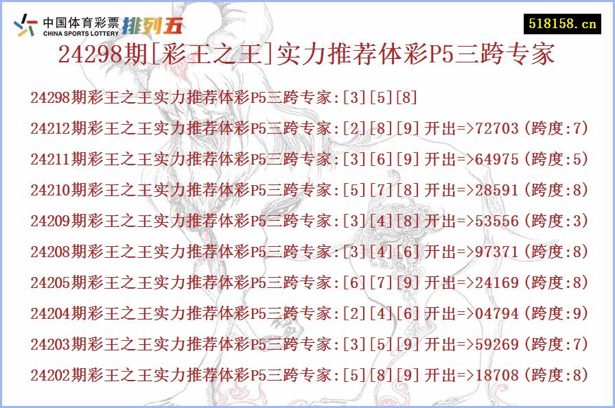 24298期[彩王之王]实力推荐体彩P5三跨专家