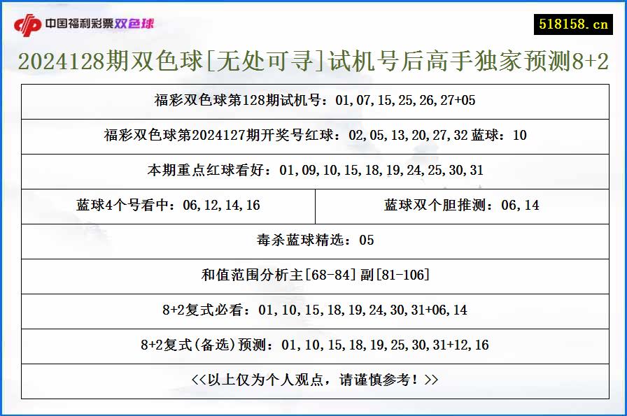 2024128期双色球[无处可寻]试机号后高手独家预测8+2