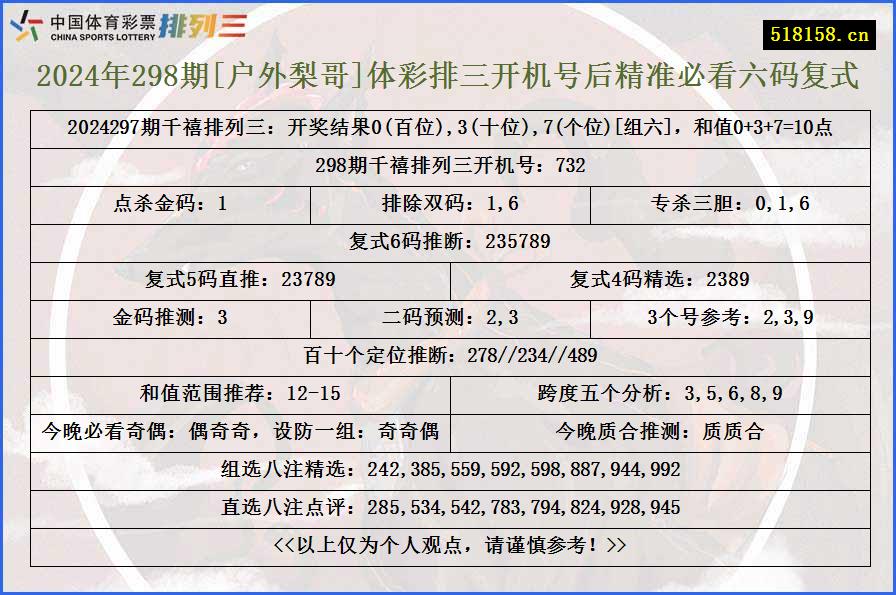 2024年298期[户外梨哥]体彩排三开机号后精准必看六码复式