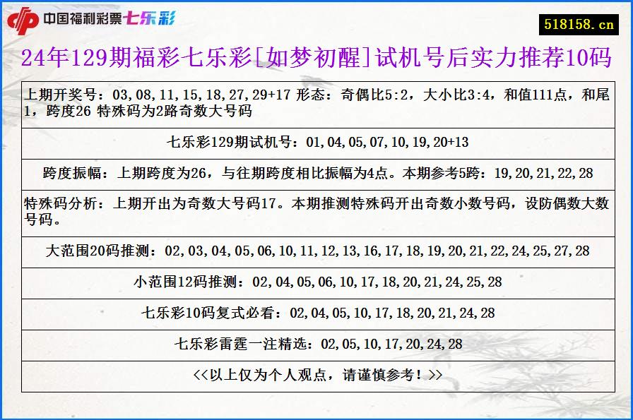 24年129期福彩七乐彩[如梦初醒]试机号后实力推荐10码