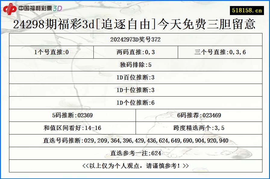 24298期福彩3d[追逐自由]今天免费三胆留意