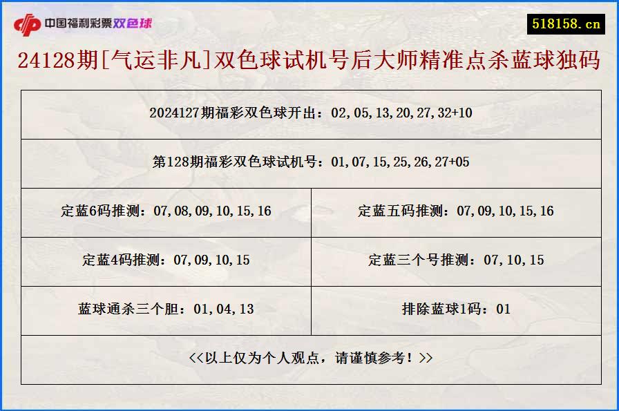 24128期[气运非凡]双色球试机号后大师精准点杀蓝球独码