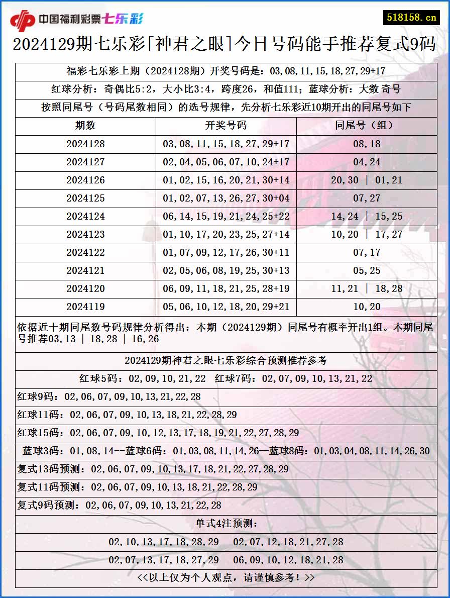 2024129期七乐彩[神君之眼]今日号码能手推荐复式9码