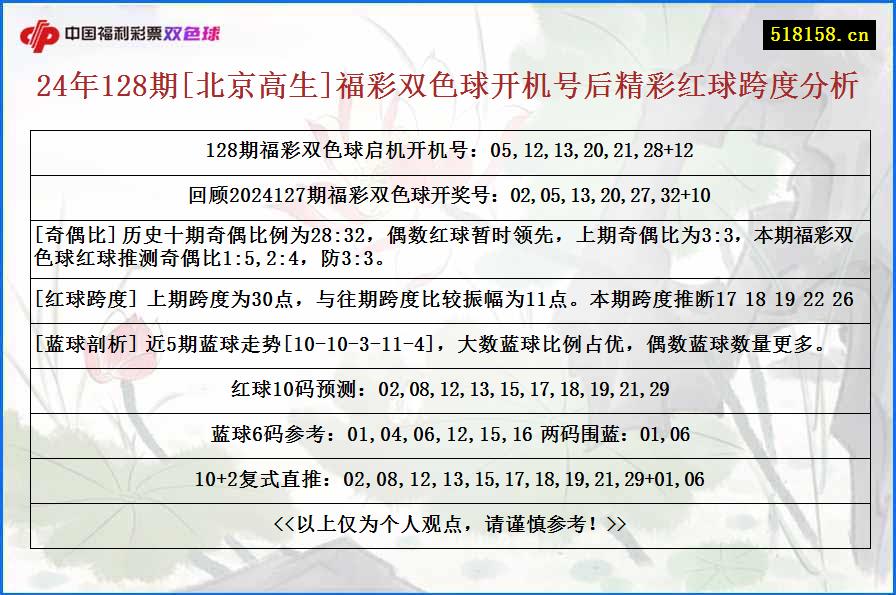 24年128期[北京高生]福彩双色球开机号后精彩红球跨度分析