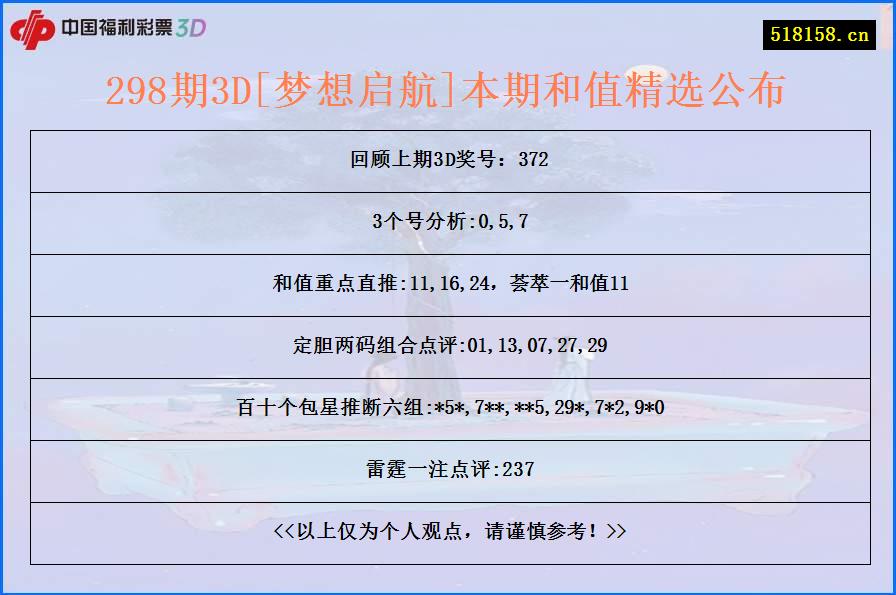 298期3D[梦想启航]本期和值精选公布