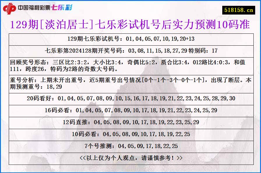 129期[淡泊居士]七乐彩试机号后实力预测10码准