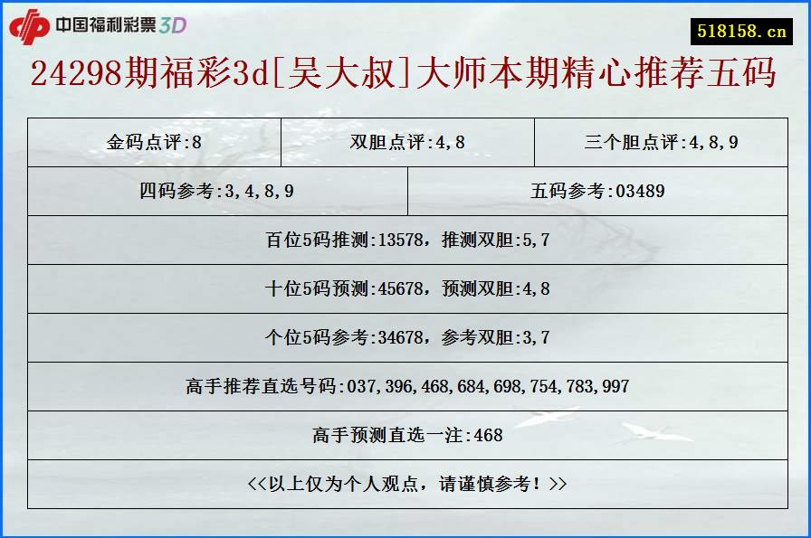 24298期福彩3d[吴大叔]大师本期精心推荐五码