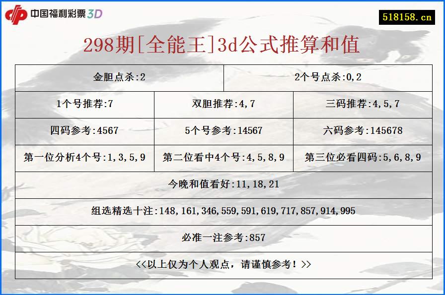 298期[全能王]3d公式推算和值