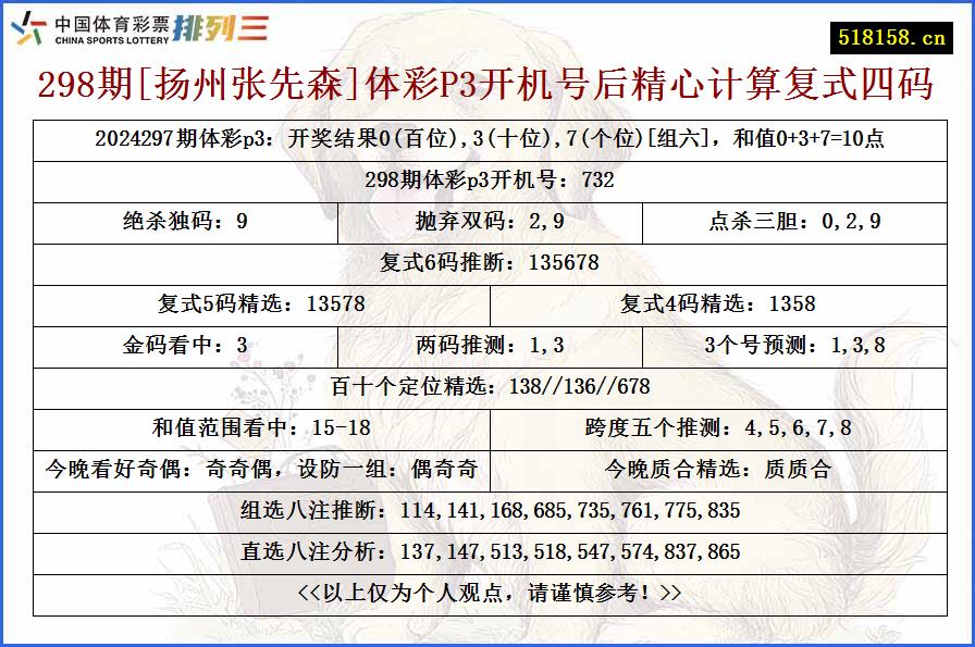 298期[扬州张先森]体彩P3开机号后精心计算复式四码