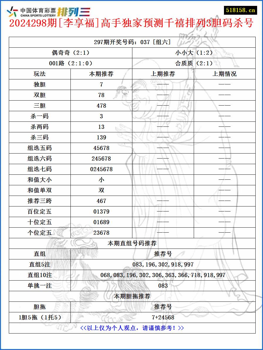 2024298期[李享福]高手独家预测千禧排列3胆码杀号