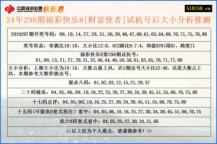 24年298期福彩快乐8[财富使者]试机号后大小分析推测