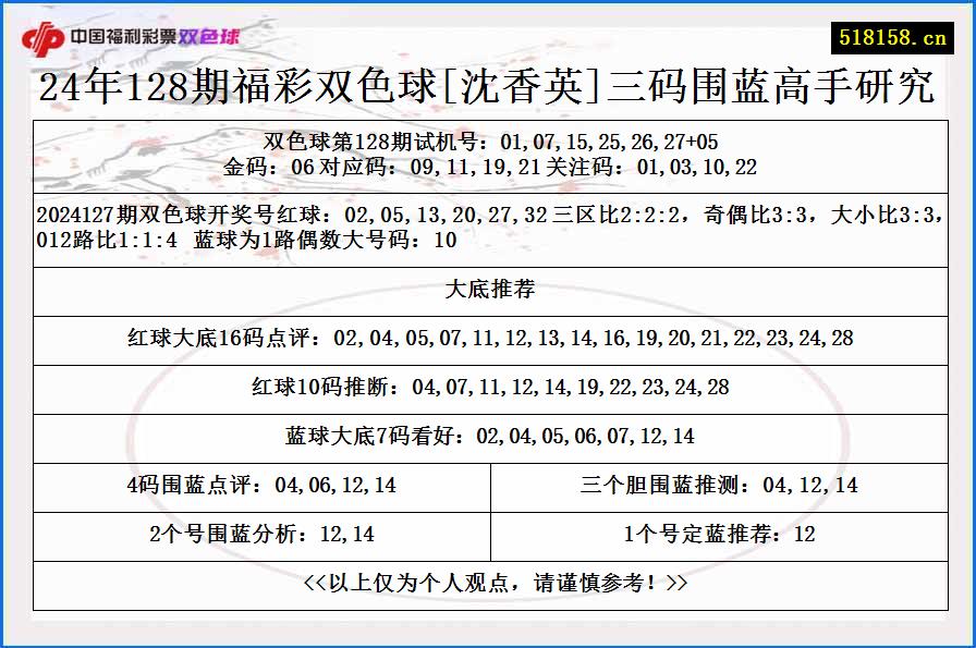 24年128期福彩双色球[沈香英]三码围蓝高手研究