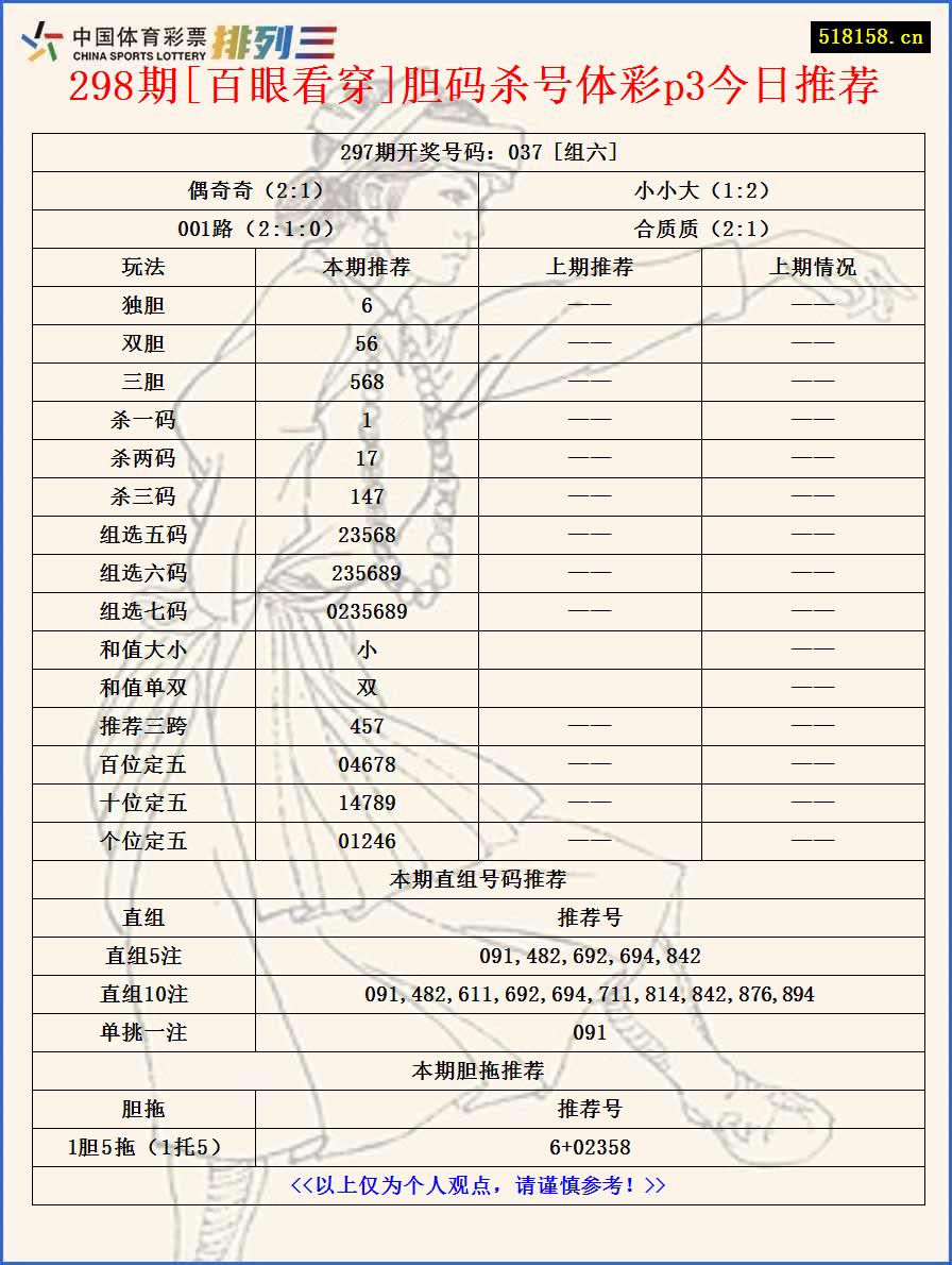 298期[百眼看穿]胆码杀号体彩p3今日推荐