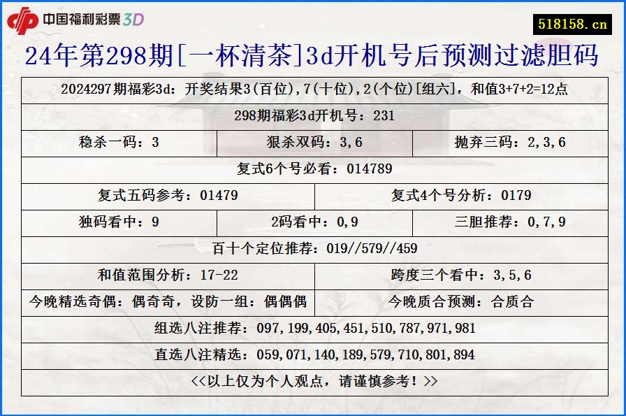 24年第298期[一杯清茶]3d开机号后预测过滤胆码