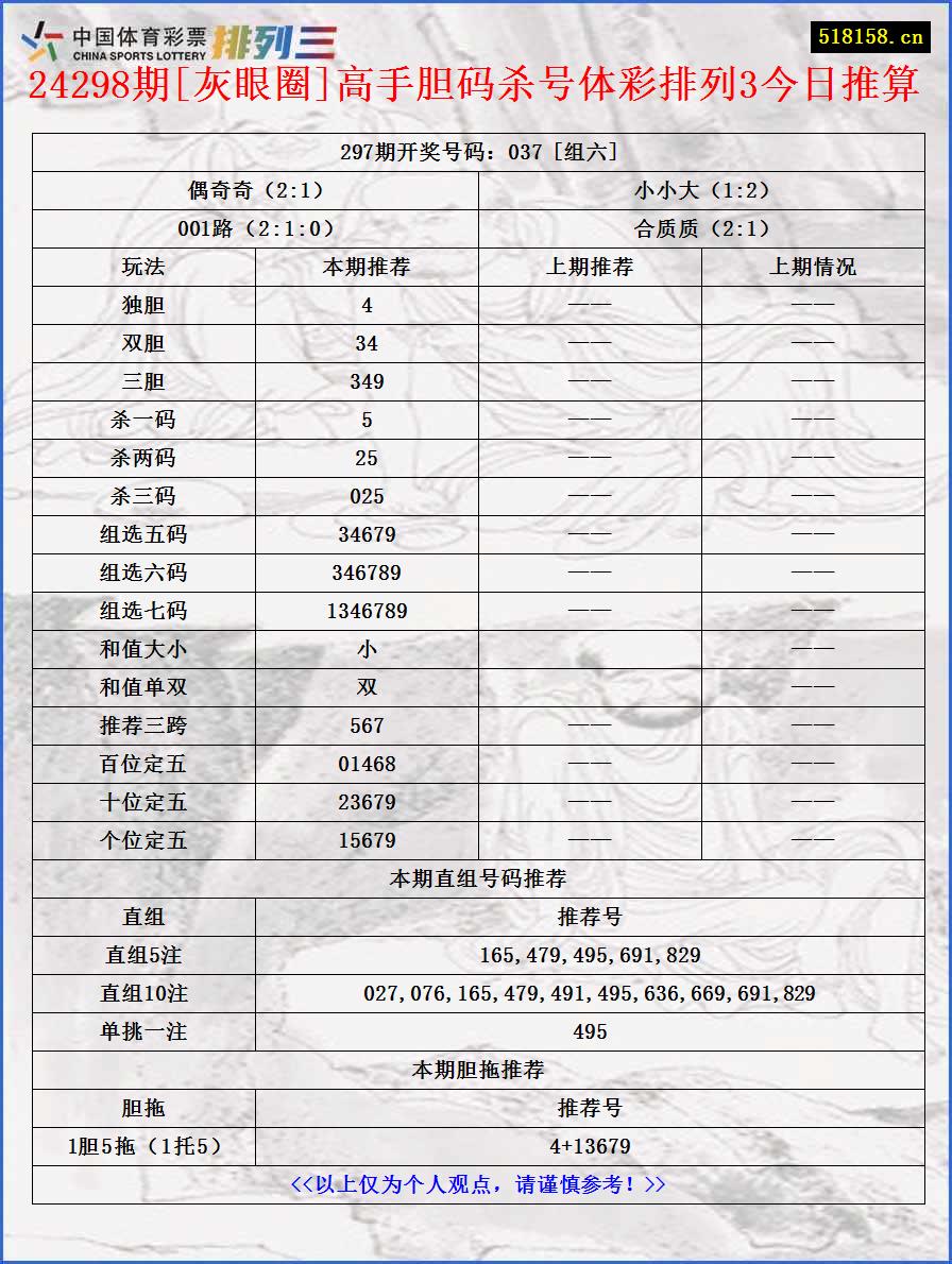 24298期[灰眼圈]高手胆码杀号体彩排列3今日推算