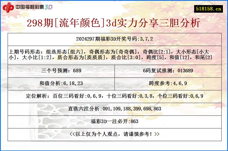 298期[流年颜色]3d实力分享三胆分析