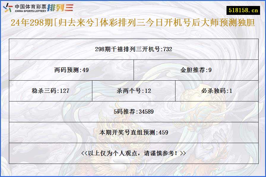 24年298期[归去来兮]体彩排列三今日开机号后大师预测独胆