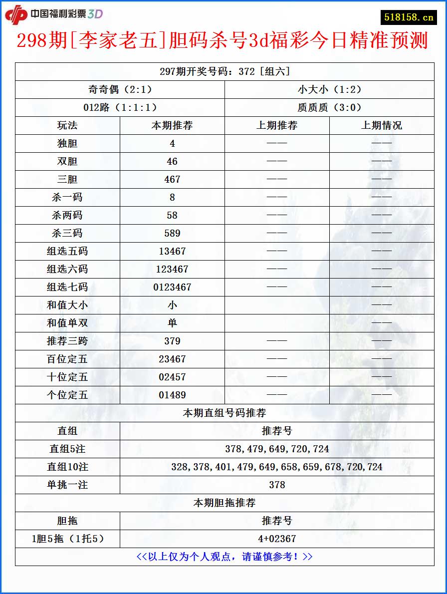 298期[李家老五]胆码杀号3d福彩今日精准预测