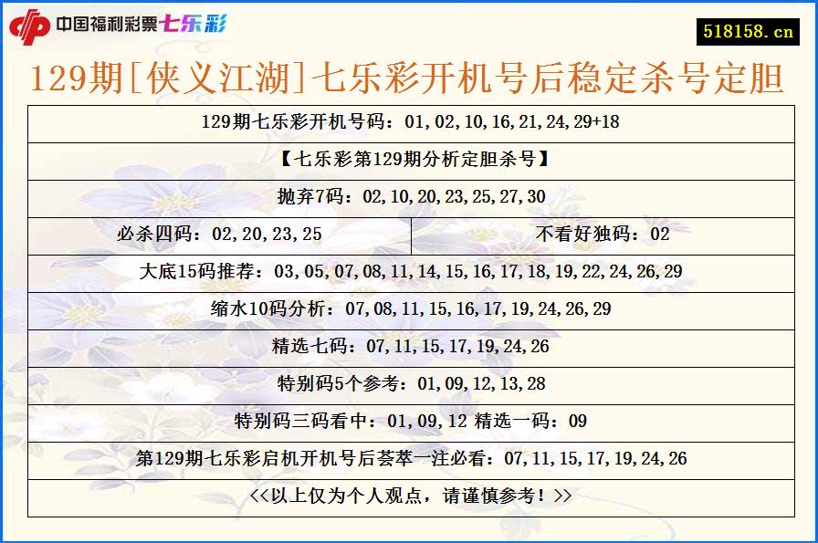 129期[侠义江湖]七乐彩开机号后稳定杀号定胆