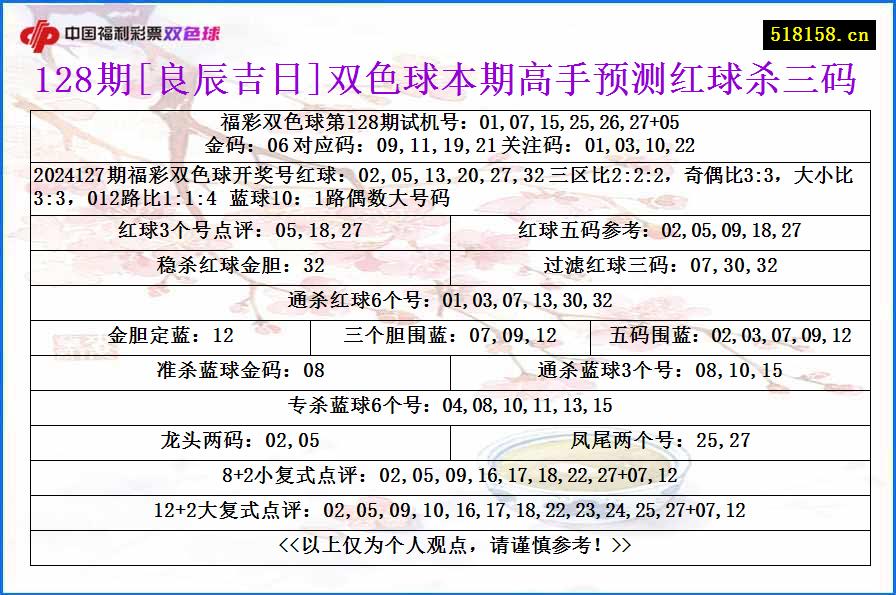 128期[良辰吉日]双色球本期高手预测红球杀三码