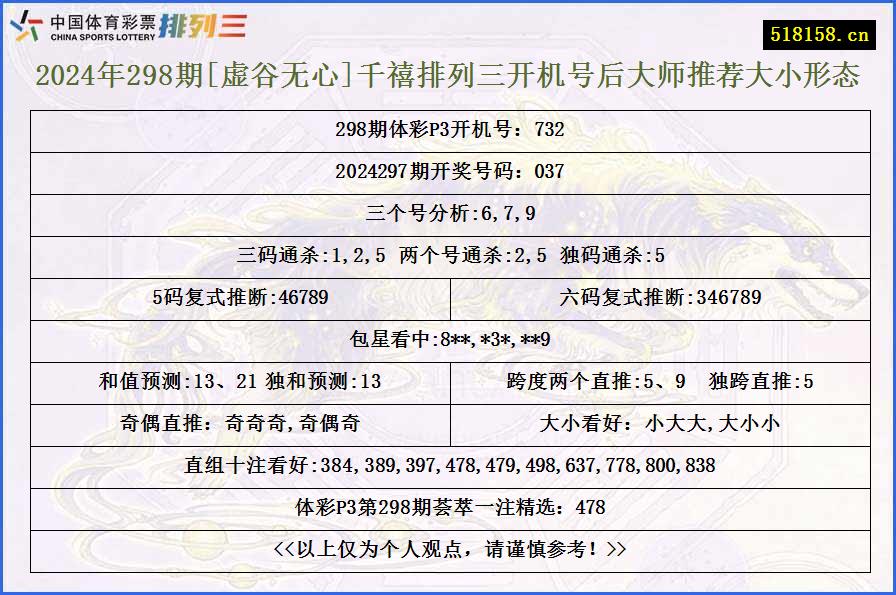 2024年298期[虚谷无心]千禧排列三开机号后大师推荐大小形态