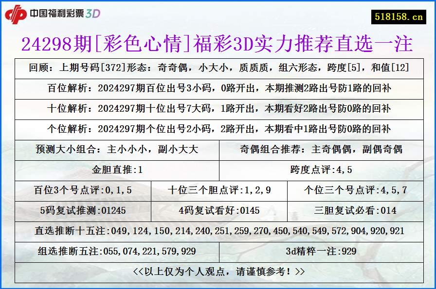 24298期[彩色心情]福彩3D实力推荐直选一注