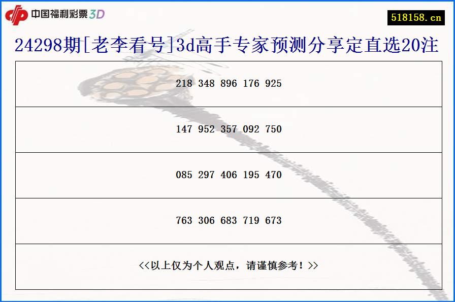 24298期[老李看号]3d高手专家预测分享定直选20注