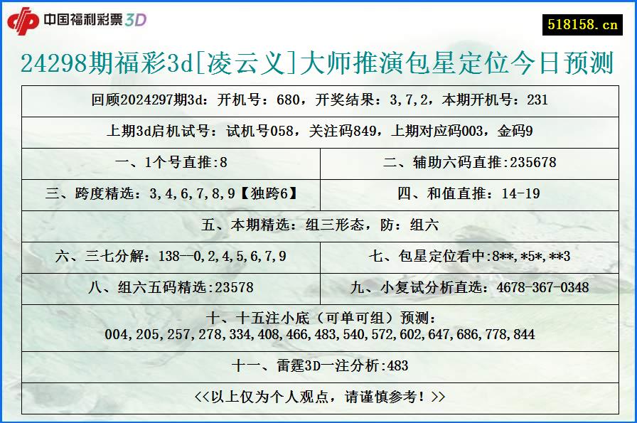 24298期福彩3d[凌云义]大师推演包星定位今日预测