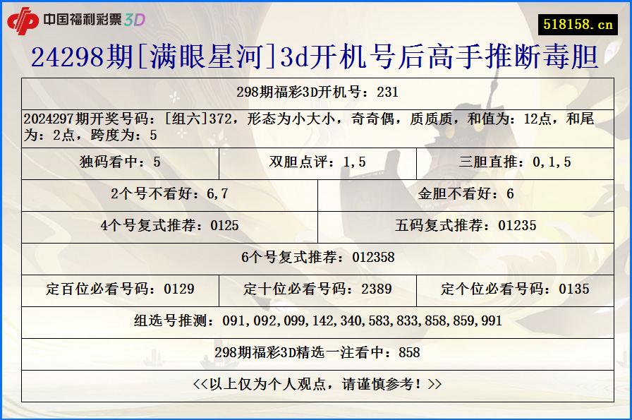 24298期[满眼星河]3d开机号后高手推断毒胆