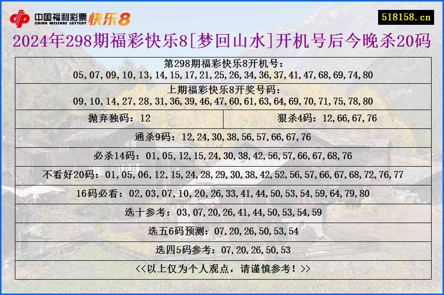 2024年298期福彩快乐8[梦回山水]开机号后今晚杀20码